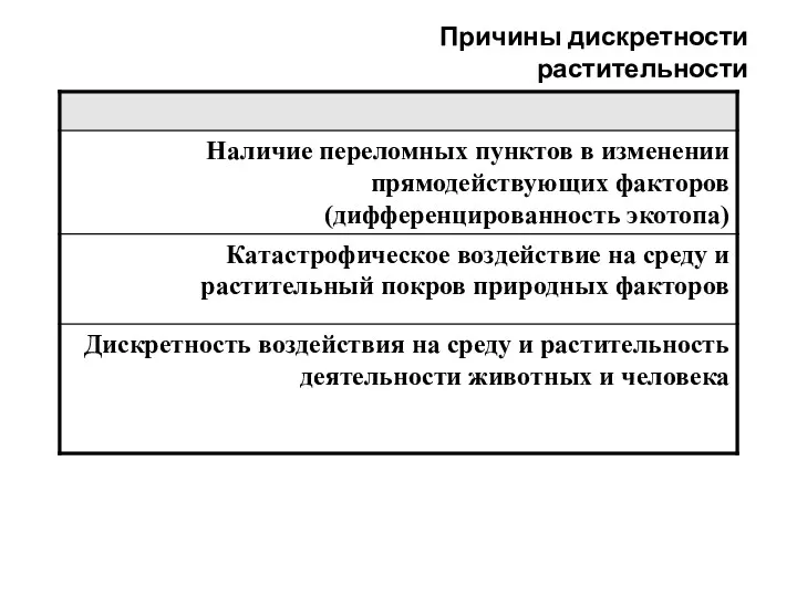 Причины дискретности растительности