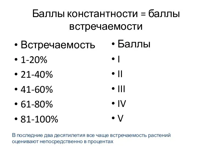 Баллы константности = баллы встречаемости Встречаемость 1-20% 21-40% 41-60% 61-80%