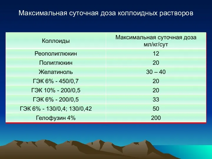 Максимальная суточная доза коллоидных растворов