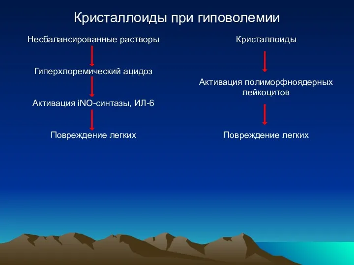 Кристаллоиды при гиповолемии Несбалансированные растворы Гиперхлоремический ацидоз Активация iNO-синтазы, ИЛ-6