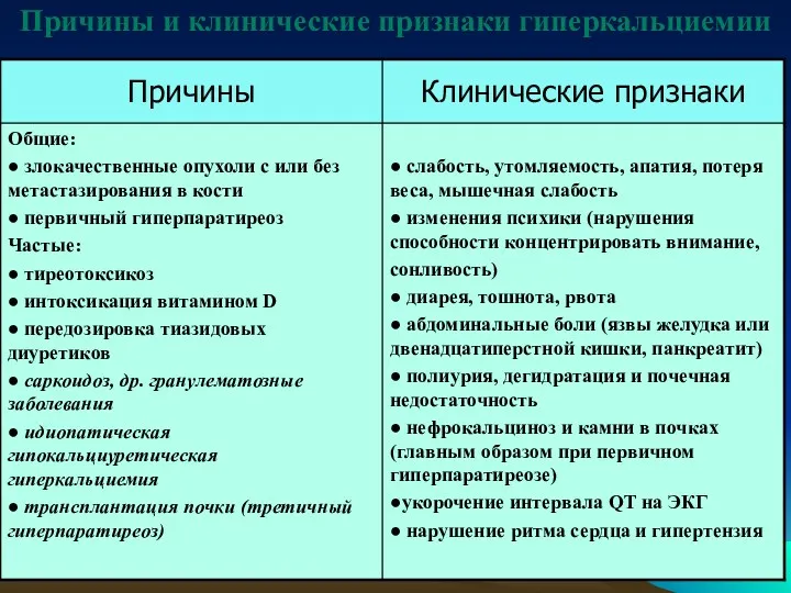 Причины и клинические признаки гиперкальциемии