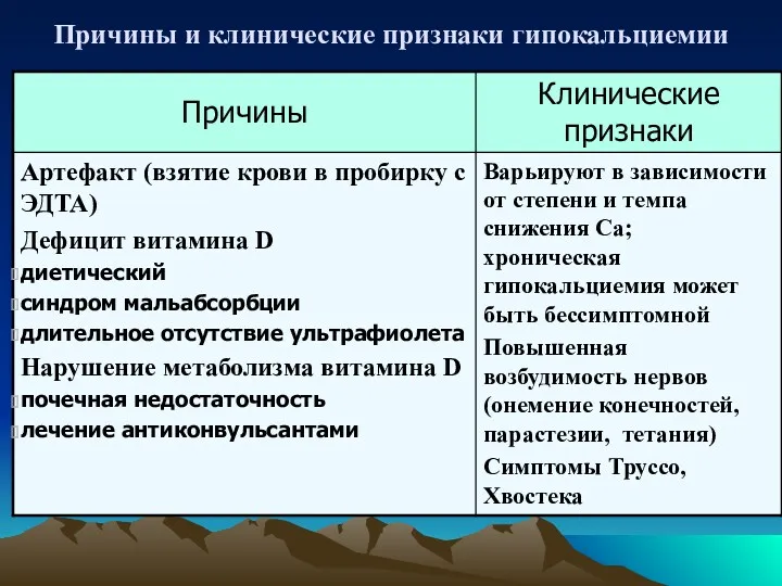 Причины и клинические признаки гипокальциемии