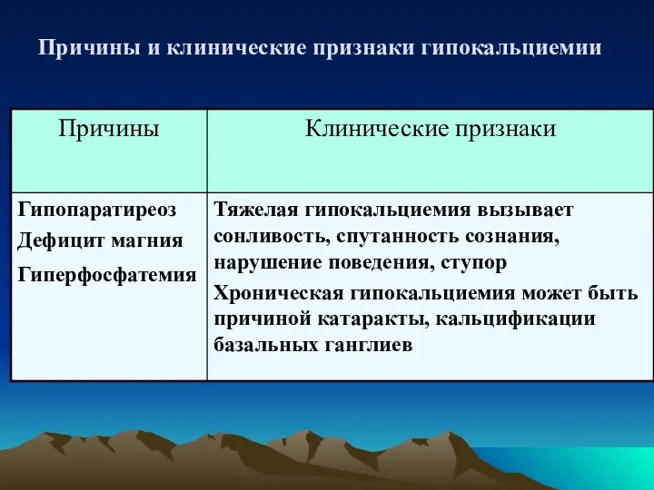 Причины и клинические признаки гипокальциемии