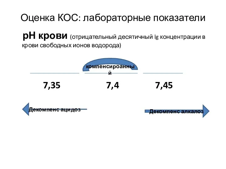 Оценка КОС: лабораторные показатели рН крови (отрицательный десятичный lg концентрации