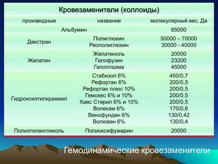 Гемодинамические кровезаменители