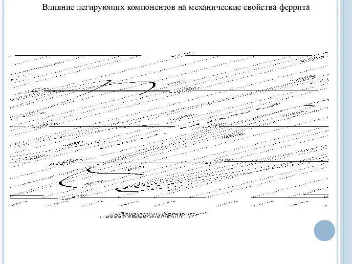 Влияние легирующих компонентов на механические свойства феррита