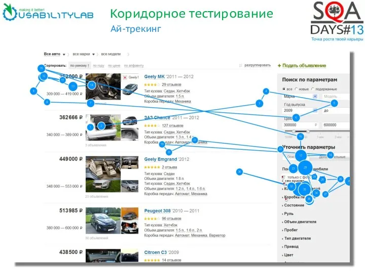 Коридорное тестирование Ай-трекинг