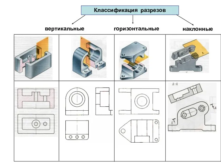 Классификация разрезов вертикальные горизонтальные наклонные