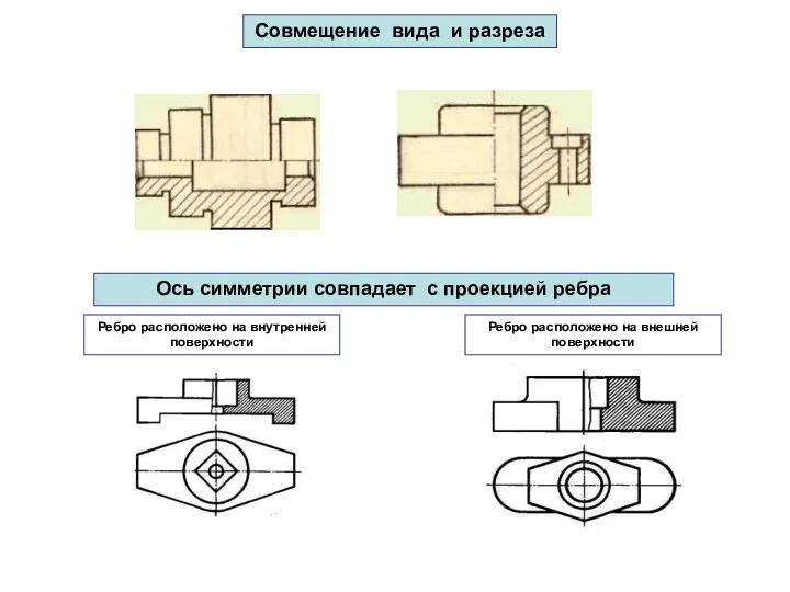 Совмещение вида и разреза Ось симметрии совпадает с проекцией ребра