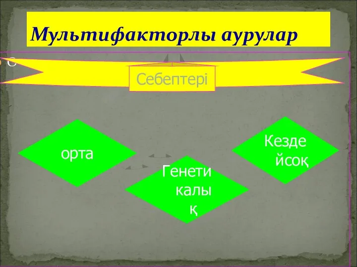 О Мультифакторлы аурулар Себептері орта Генетикалық Кездейсоқ