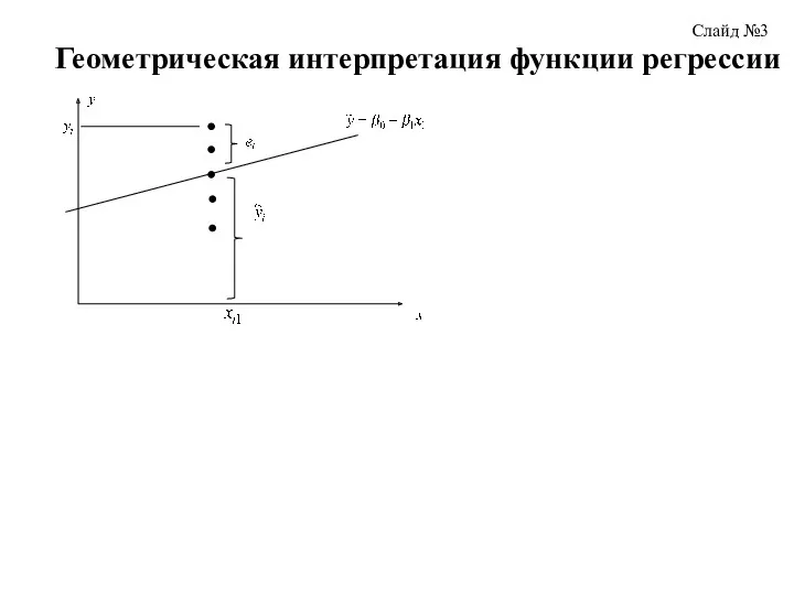Геометрическая интерпретация функции регрессии Слайд №3