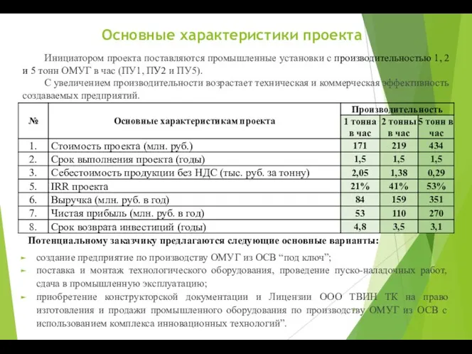 Основные характеристики проекта Инициатором проекта поставляются промышленные установки с производительностью