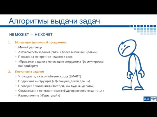 Алгоритмы выдачи задач НЕ МОЖЕТ — НЕ ХОЧЕТ Мотивация (по