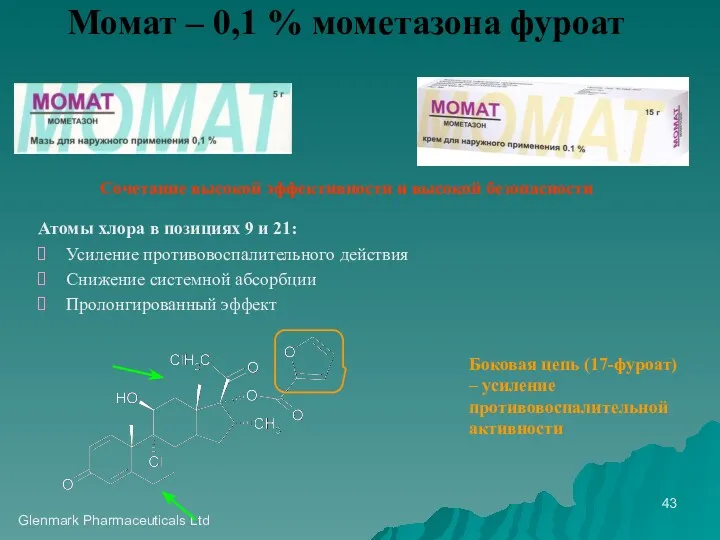 Glenmark Pharmaceuticals Ltd Момат – 0,1 % мометазона фуроат Сочетание