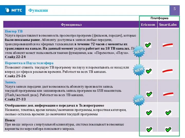 Функции Платформа