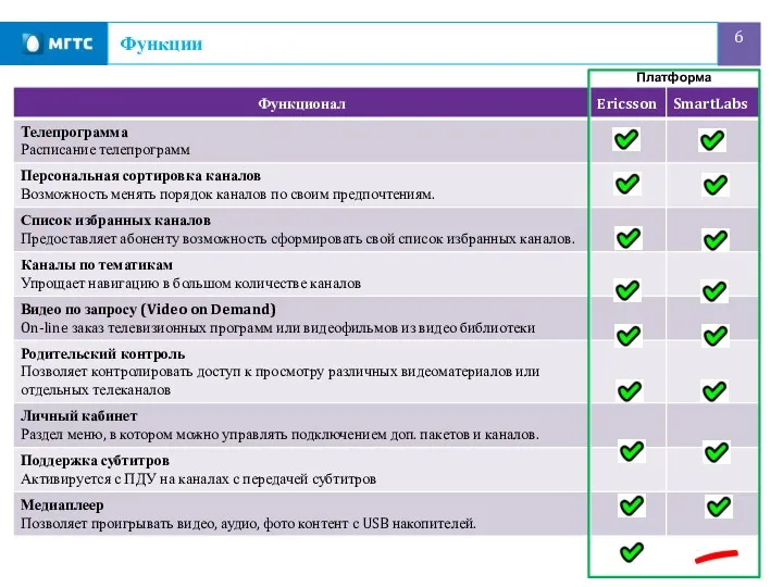 Функции Платформа