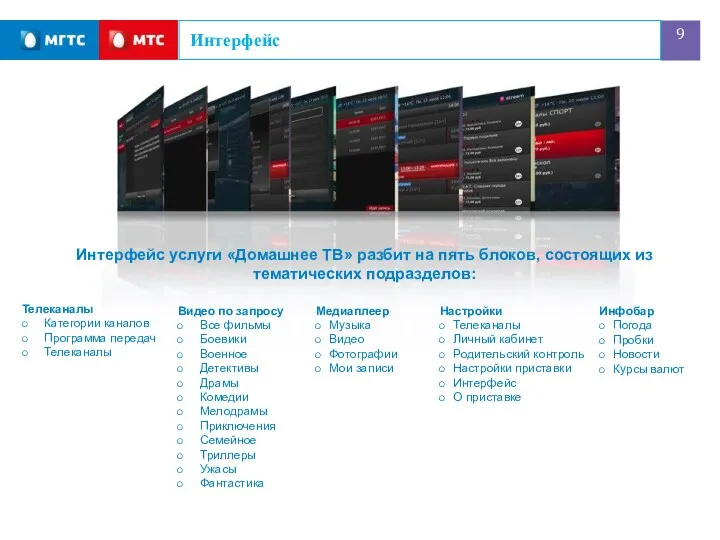 Интерфейс Интерфейс услуги «Домашнее ТВ» разбит на пять блоков, состоящих