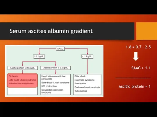 Serum ascites albumin gradient 2.5 – 0.7 = 1.8 SAAG