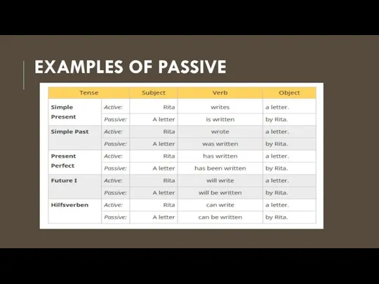 EXAMPLES OF PASSIVE