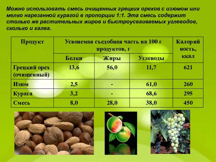 Можно использовать смесь очищенных грецких орехов с изюмом или мелко