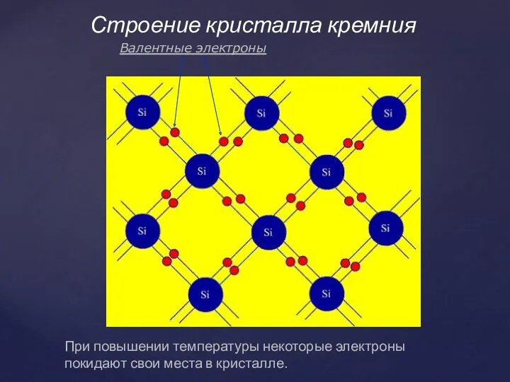 Строение кристалла кремния Валентные электроны При повышении температуры некоторые электроны покидают свои места в кристалле.