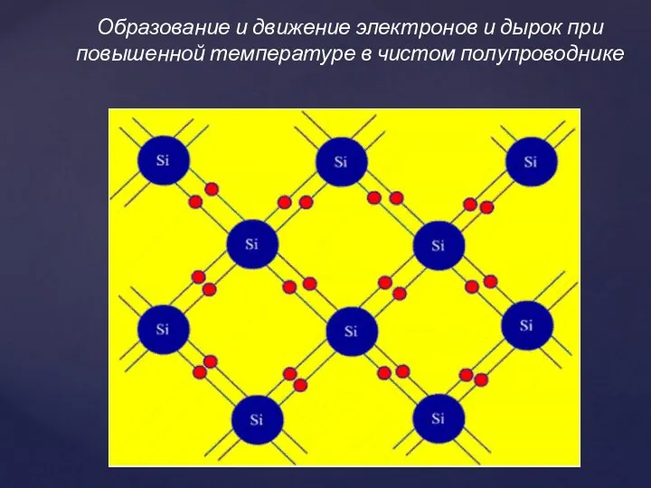 Образование и движение электронов и дырок при повышенной температуре в чистом полупроводнике