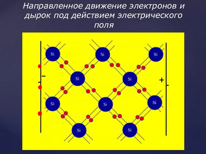 Направленное движение электронов и дырок под действием электрического поля