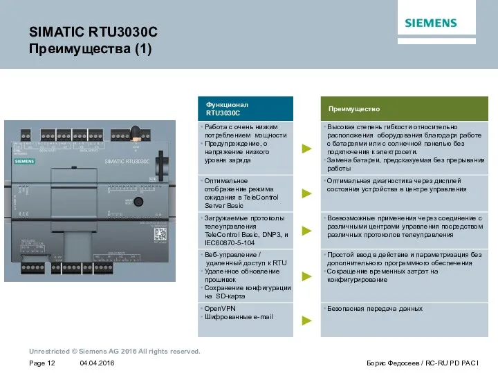 SIMATIC RTU3030C Преимущества (1)
