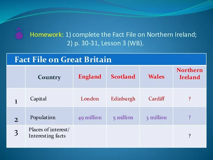 Homework: 1) complete the Fact File on Northern Ireland; 2) p. 30-31, Lesson 3 (WB).