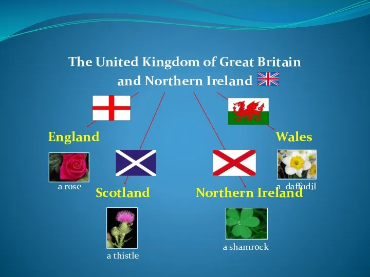 The United Kingdom of Great Britain and Northern Ireland England