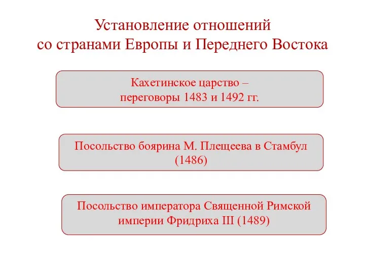 Установление отношений со странами Европы и Переднего Востока Кахетинское царство