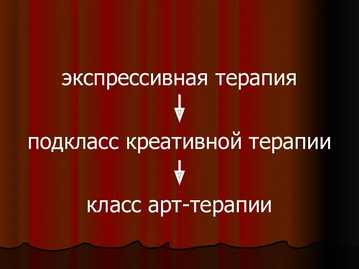 экспрессивная терапия подкласс креативной терапии класс арт-терапии