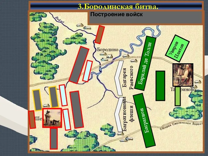 3.Бородинская битва. Построение войск Барклай де Толли Багратион Уваров Платов