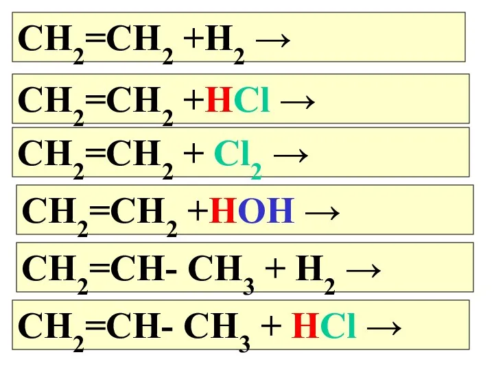 СН2=СН2 +Н2 → СН2=СН2 +НCl → СН2=СН2 + Cl2 →