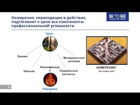 Намерение, переходящее в действие, подтягивает к цели все компоненты профессиональной