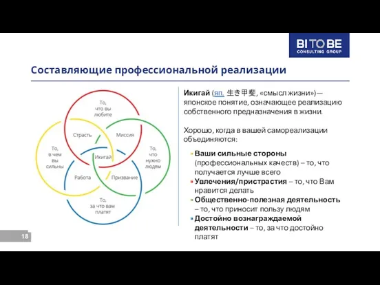 Составляющие профессиональной реализации Икигай (яп. 生き甲斐, «смысл жизни»)— японское понятие,