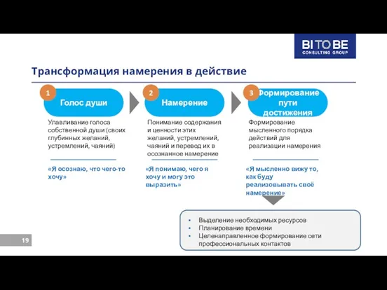 Трансформация намерения в действие Голос души Намерение Формирование пути достижения