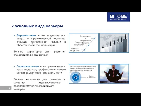 2 основных вида карьеры Вертикальная – вы поднимаетесь вверх по