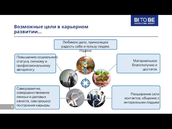 Возможные цели в карьерном развитии… Материальное благополучие и достаток Саморазвитие,