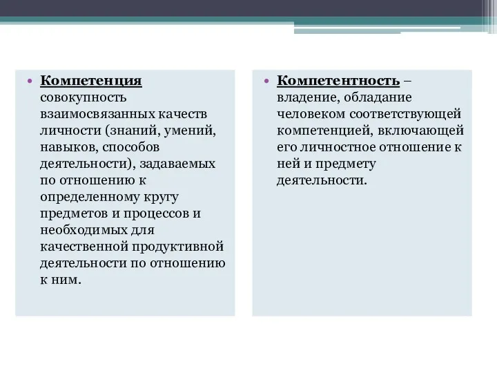 Компетенция совокупность взаимосвязанных качеств личности (знаний, умений, навыков, способов деятельности),