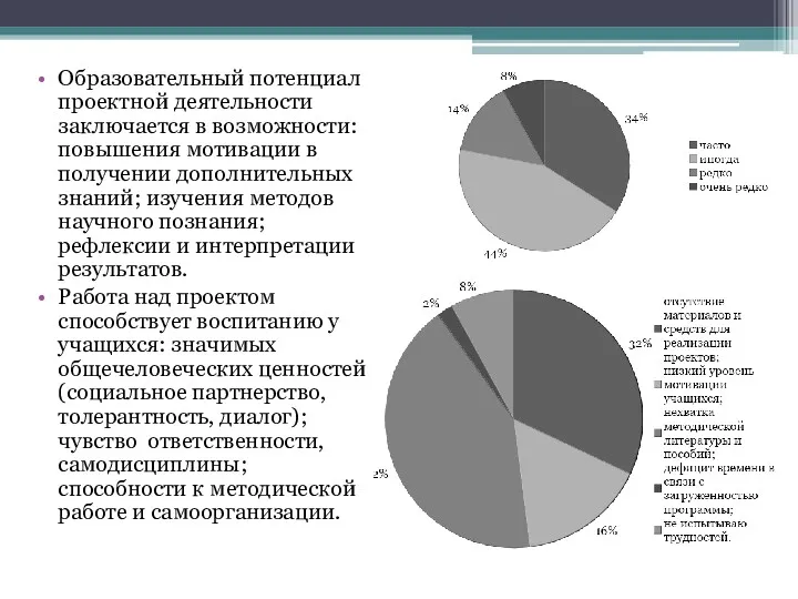 Образовательный потенциал проектной деятельности заключается в возможности: повышения мотивации в