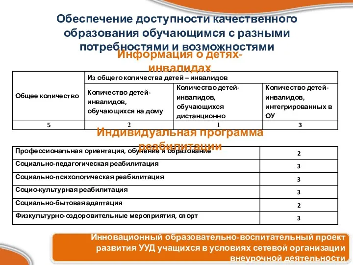 Обеспечение доступности качественного образования обучающимся с разными потребностями и возможностями