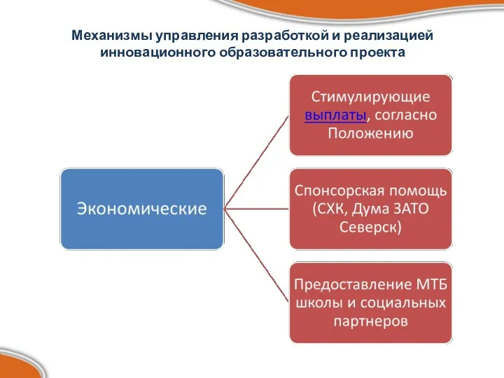 Механизмы управления разработкой и реализацией инновационного образовательного проекта