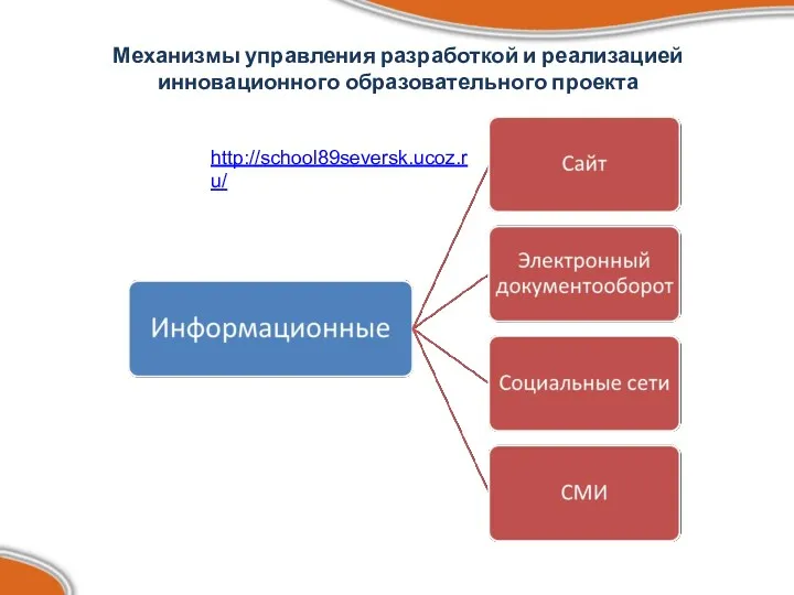 Механизмы управления разработкой и реализацией инновационного образовательного проекта http://school89seversk.ucoz.ru/