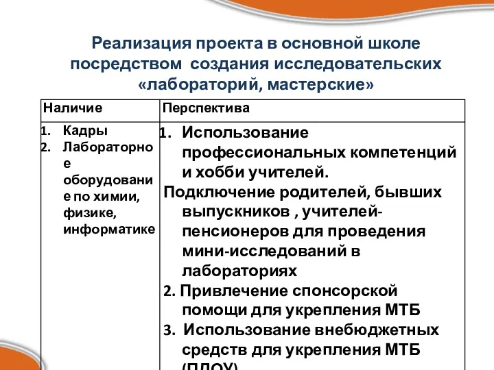 Реализация проекта в основной школе посредством создания исследовательских «лабораторий, мастерские»