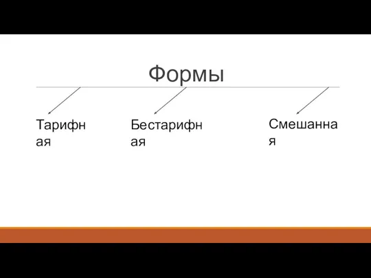 Формы Тарифная Бестарифная Смешанная