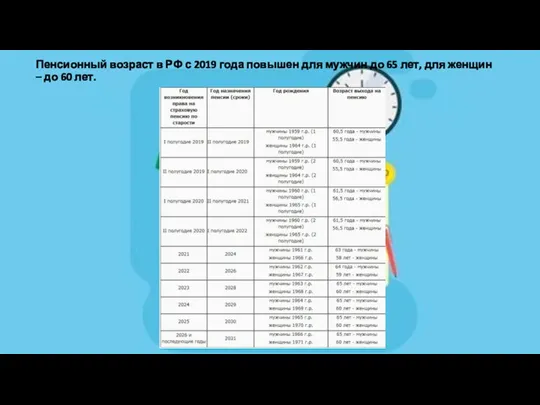 Пенсионный возраст в РФ с 2019 года повышен для мужчин