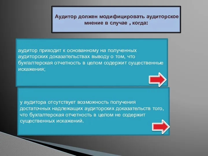 Аудитор должен модифицировать аудиторское мнение в случае , когда: аудитор