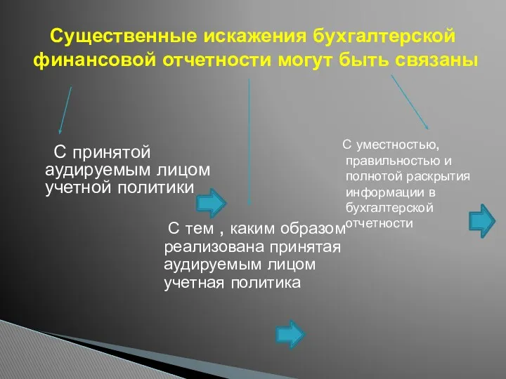 Существенные искажения бухгалтерской финансовой отчетности могут быть связаны С принятой