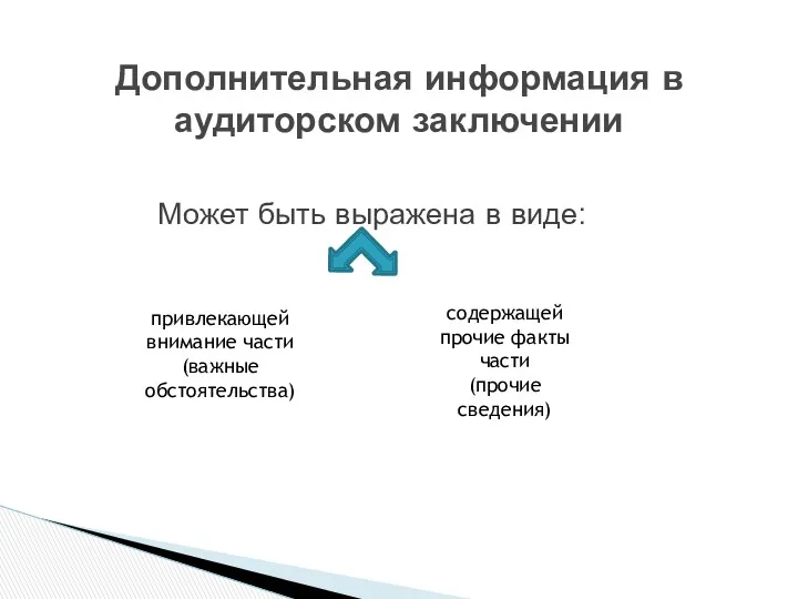 Дополнительная информация в аудиторском заключении Может быть выражена в виде: